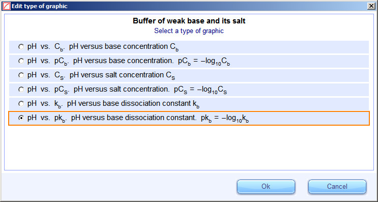Диалоговое окно выбора типа графика при расчете pH буферного раствора слабого основания и его соли